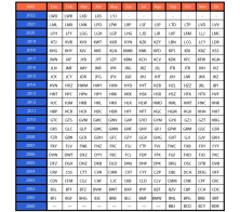 fechas de matriculas sep 2000 hasta mayo 2022.webp